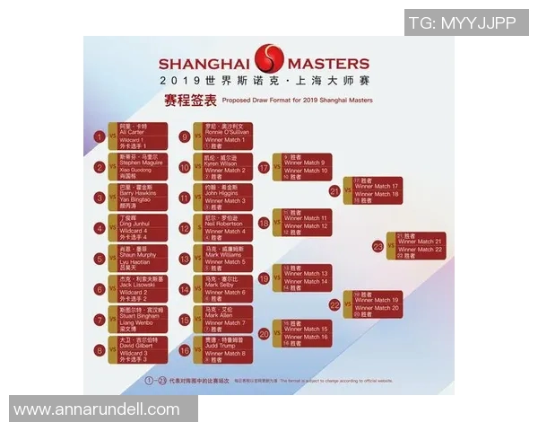 上海排球队在大师赛中的状态分析与表现评估
