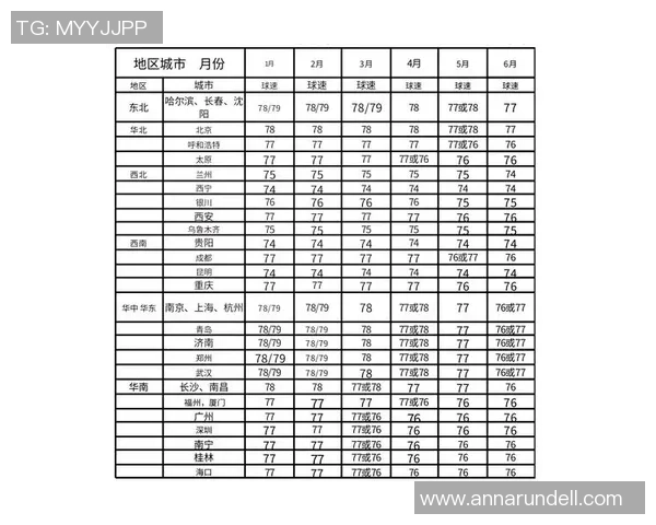 从零开始：羽毛球速度完全攻略