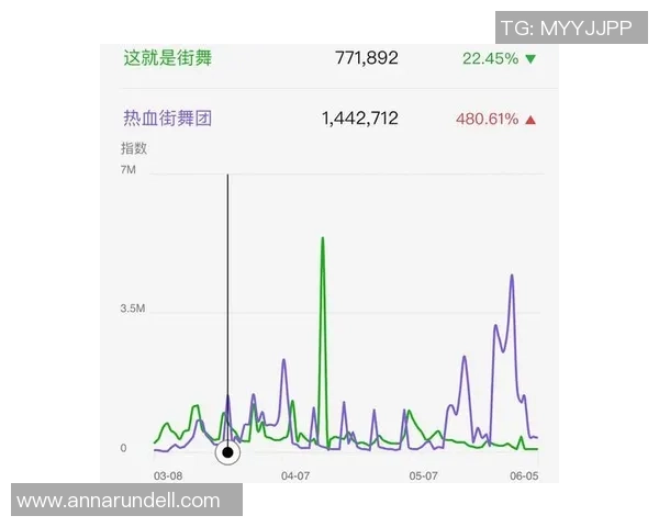 赛后复盘：重庆街舞队 vs 广州街舞队的实力