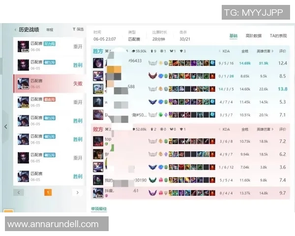 权威发布：英雄联盟速度实力榜单